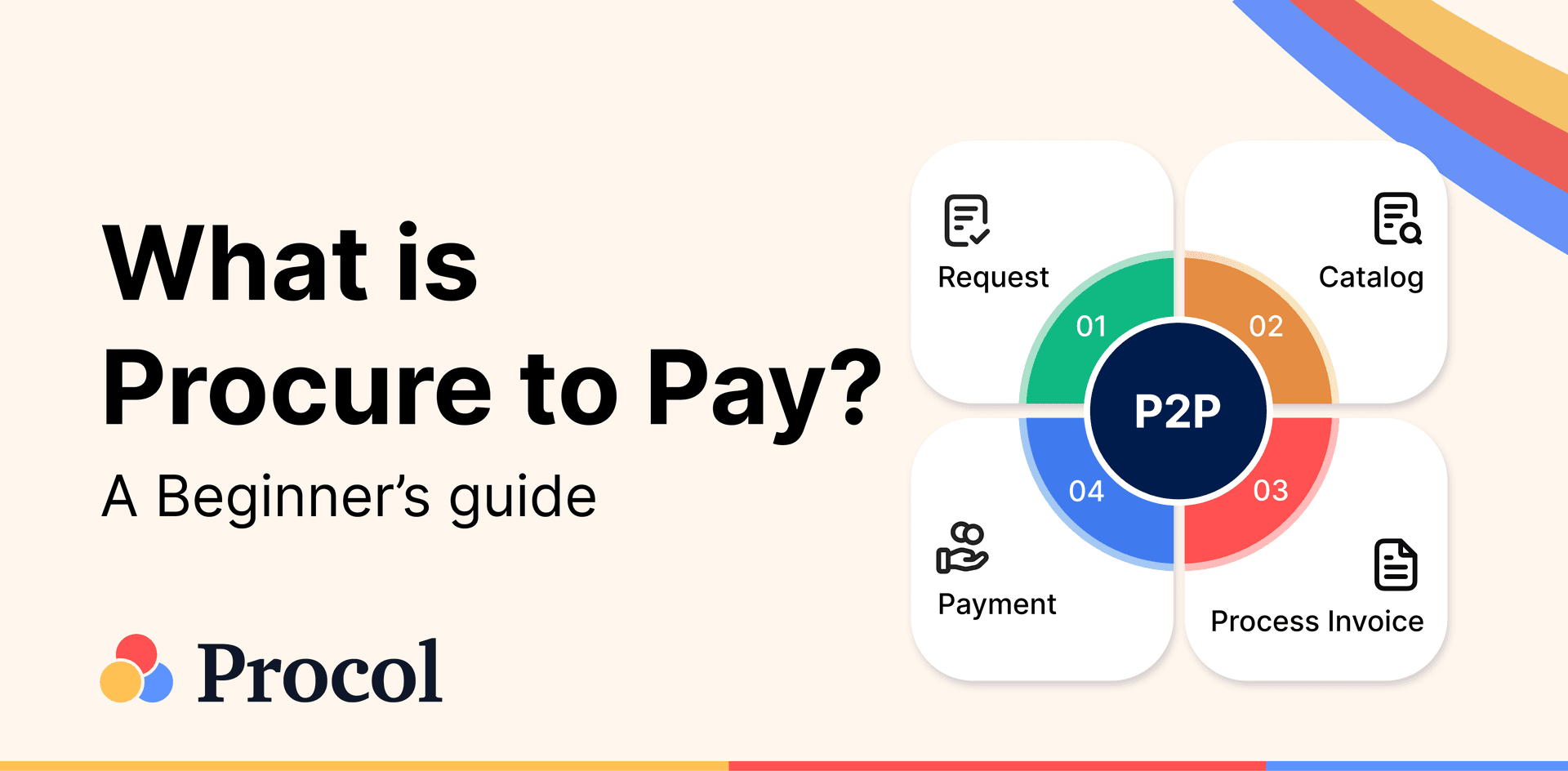 procure-to-pay
