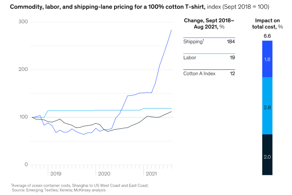 Graph gives a detailed view of price history which helps determine a reasonable price.