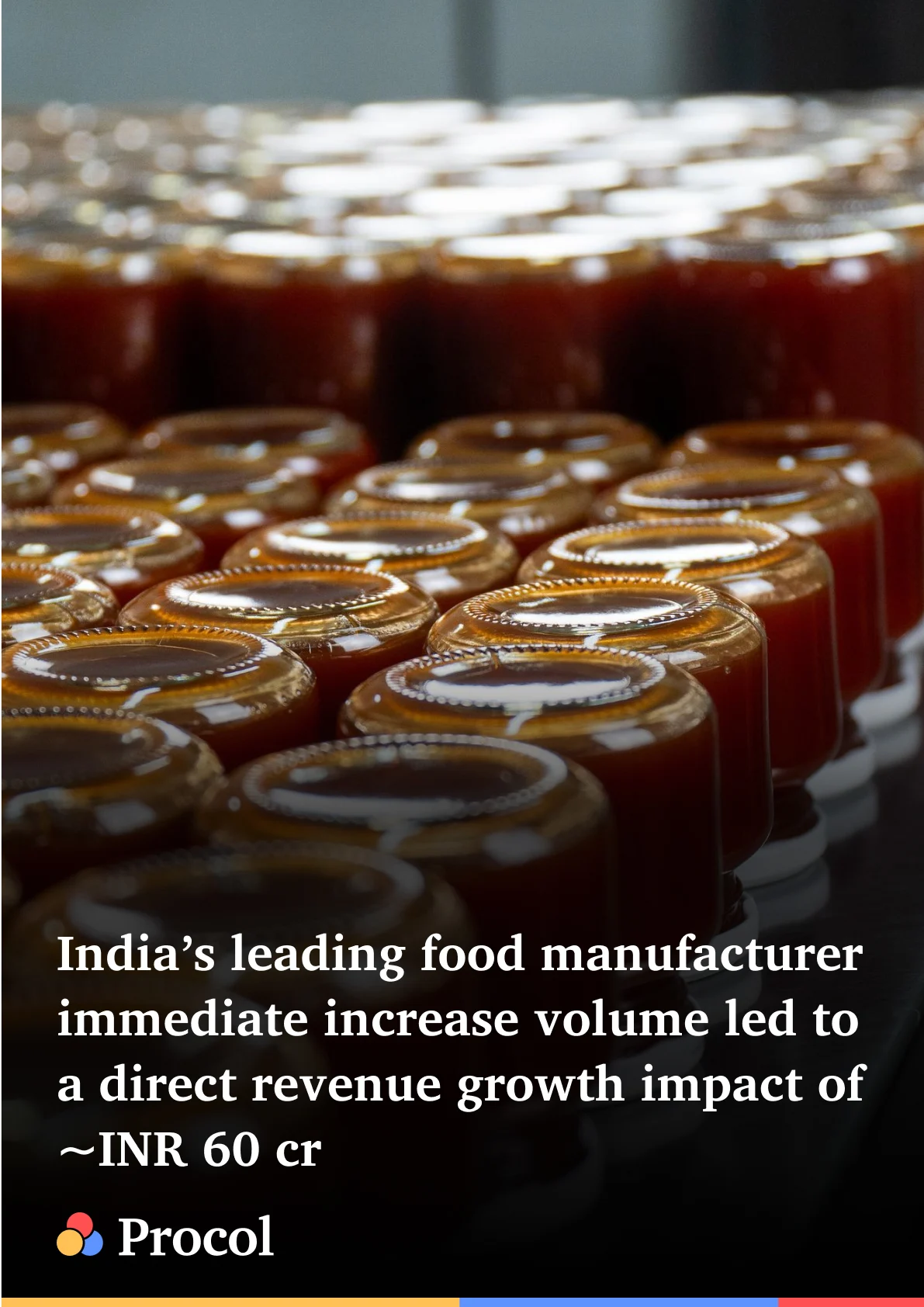 India’s leading food manufacturer immediate increase volume led to a direct revenue growth impact of ~INR 60 cr