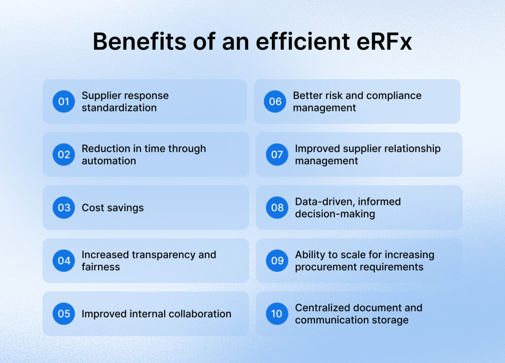 Benefits of an efficient eRFx
