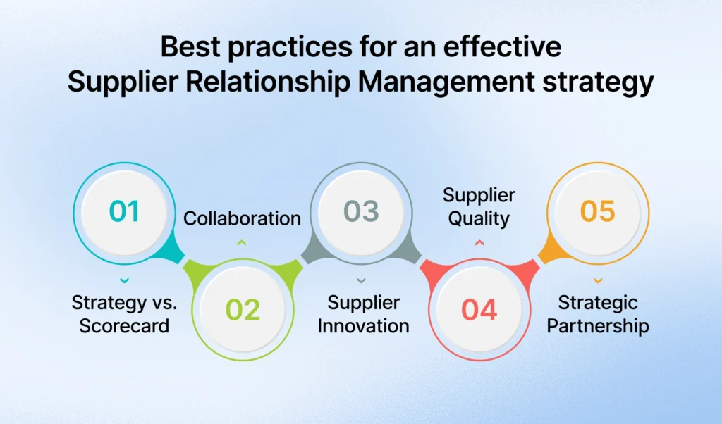 Supplier Relationship Management: The Complete Buyer’s Guide