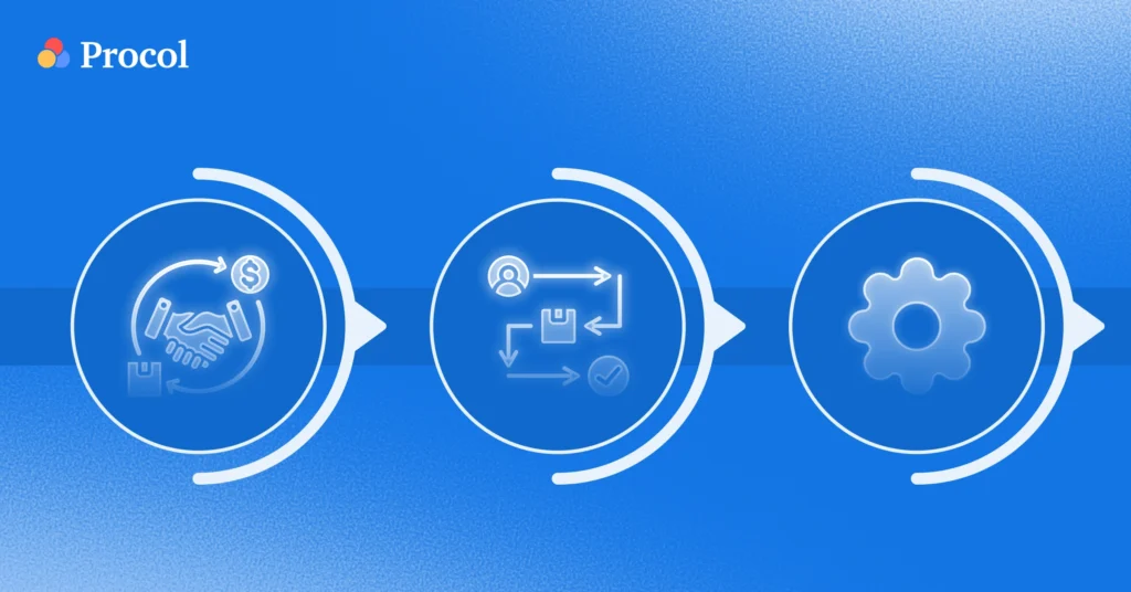 What is the procurement process? Definition, types & steps (2026)