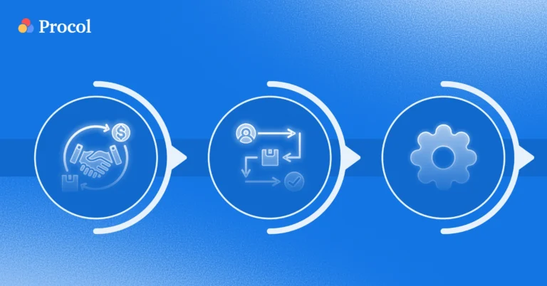 What is the procurement process? Definition, types & steps (2026)