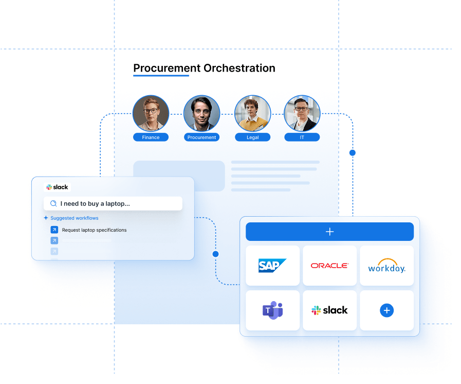 E-procurement system interface for Orchestration