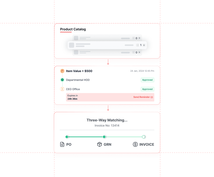 E-procurement system interface for Procure to Pay