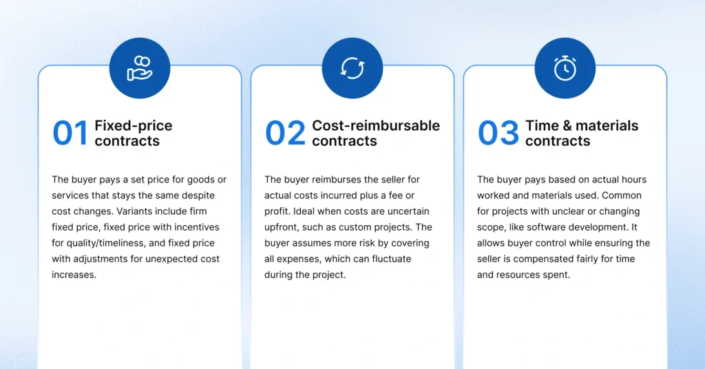 Types of procurement contracts