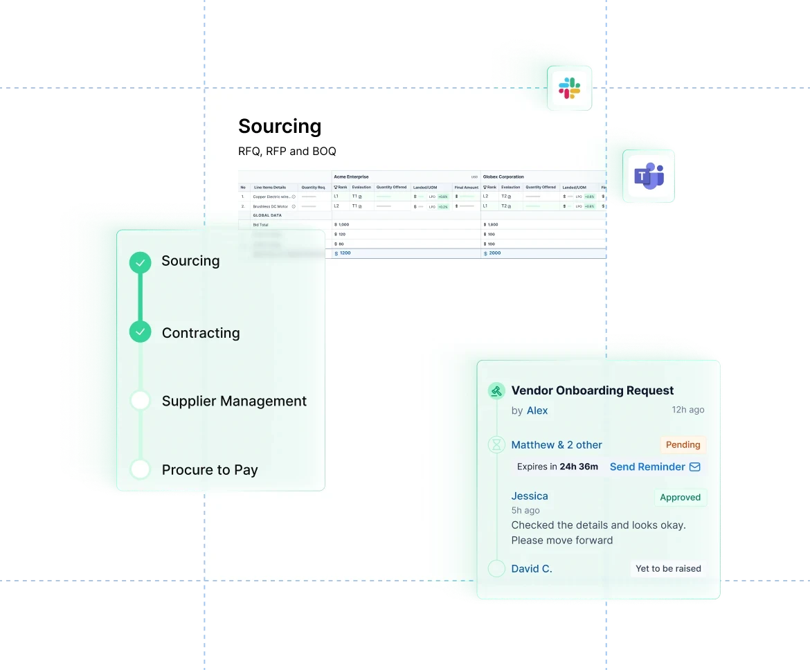 E-procurement system interface for Source to Pay