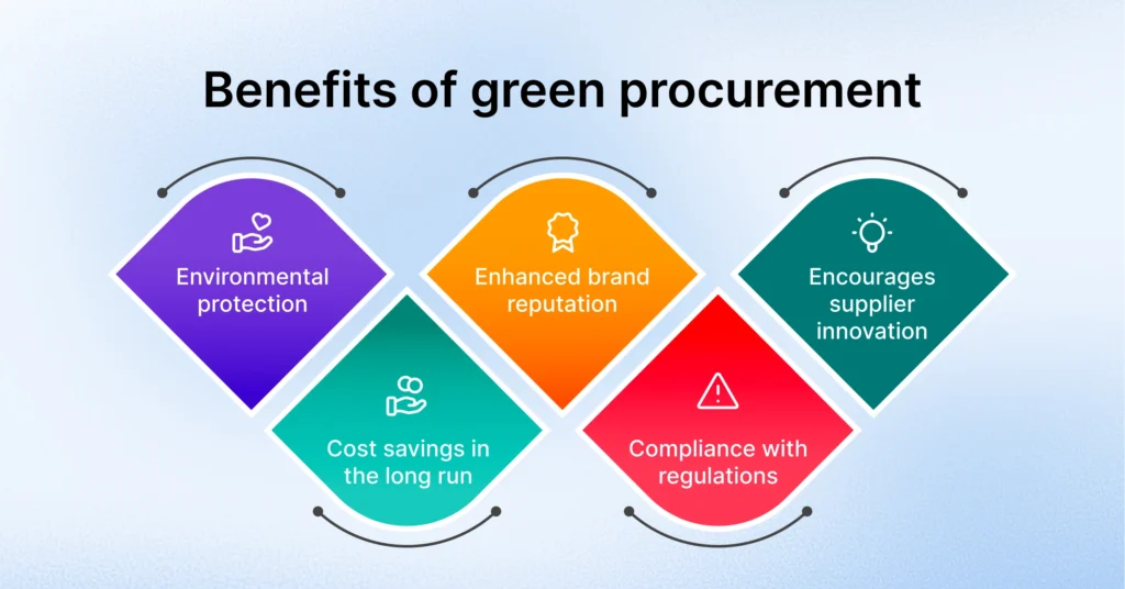 Benefits of green procurement