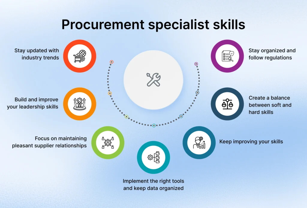 How to be a good procurement officer: procurement specialist skills you need