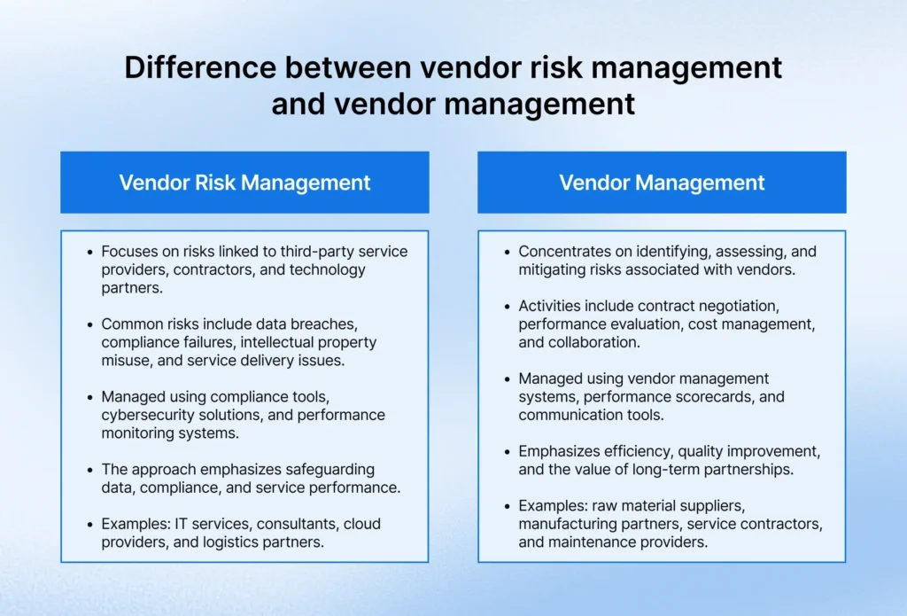Difference between vendor risk management and vendor management 