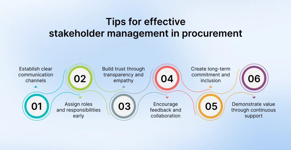 Tips for effective stakeholder management in procurement