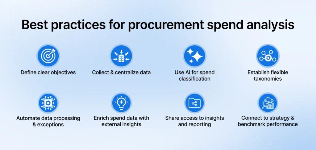 Spend analysis in procurement 
