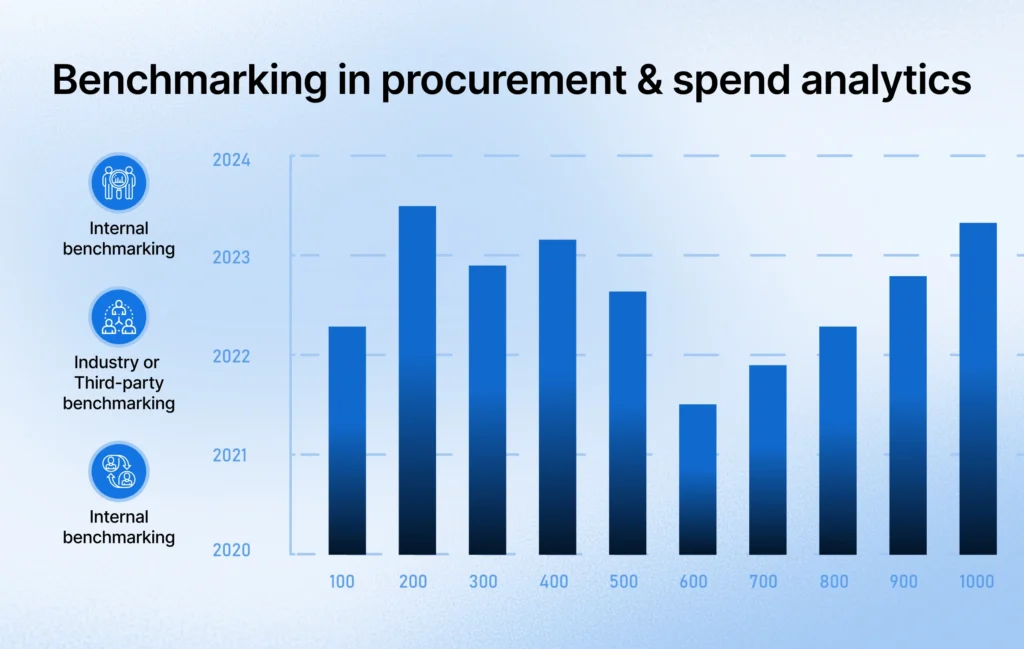Spend analysis in procurement 
