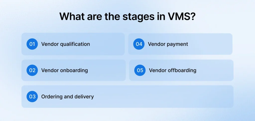 stages in vendor management system