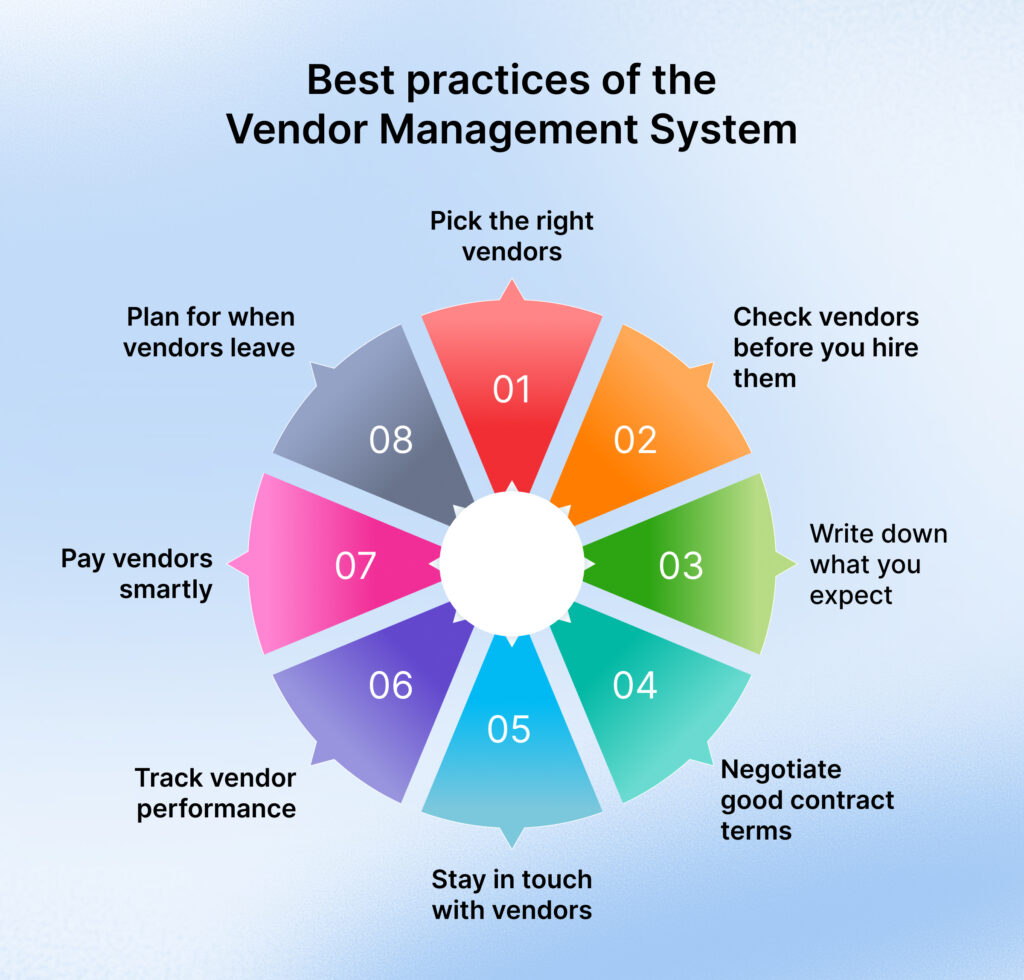 best practices of the vendor management system