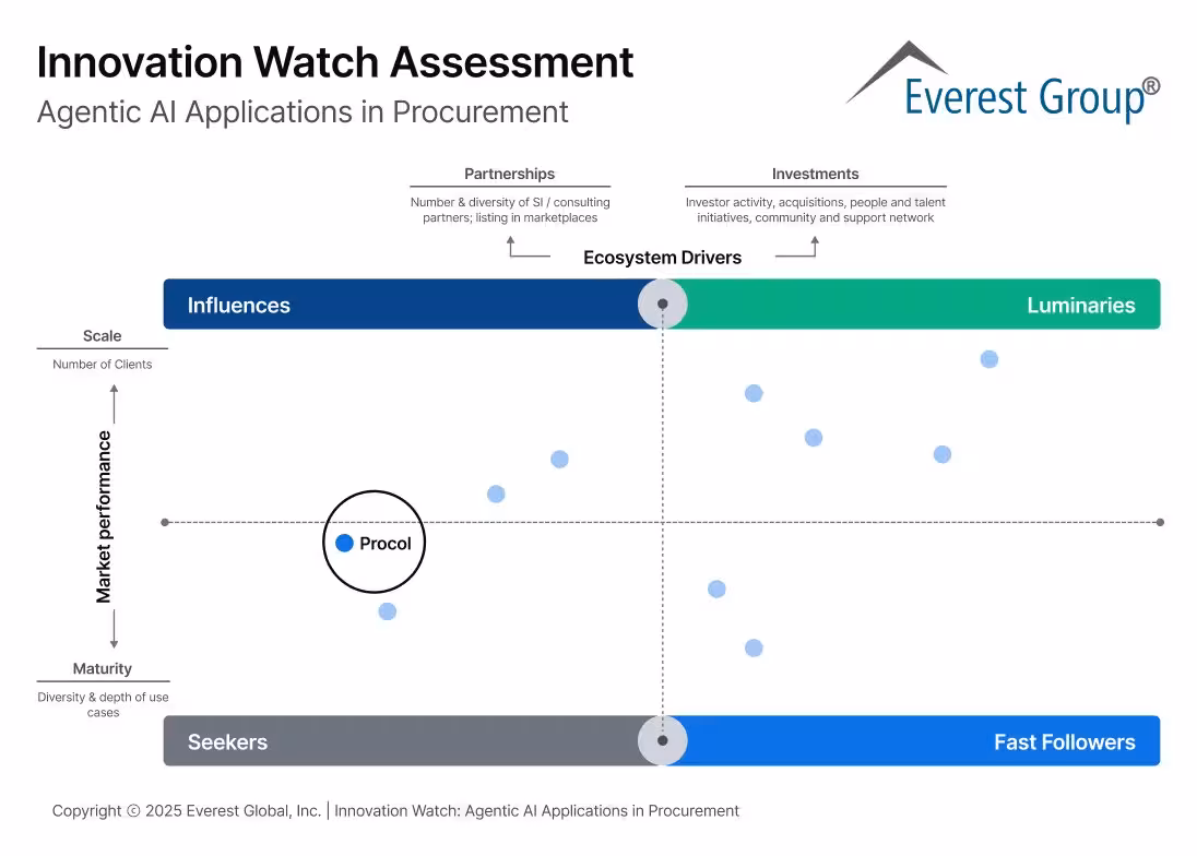 Everest Group report