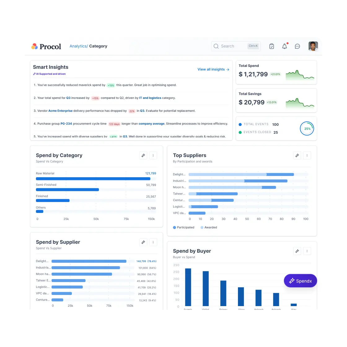 Greater procurement visibility