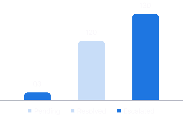 Invoice Resolution Agent