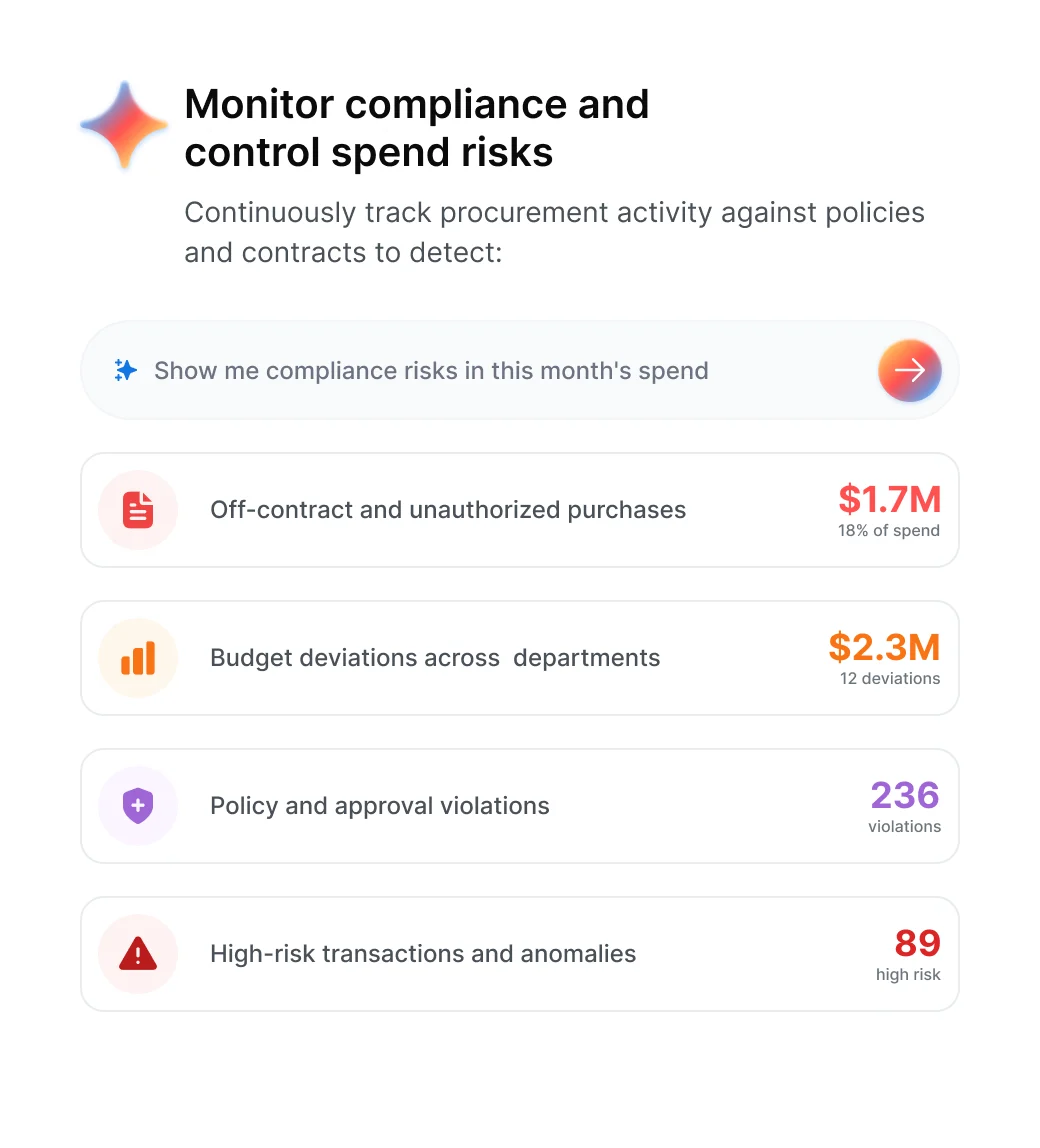Monitor compliance and control spend risks Updated