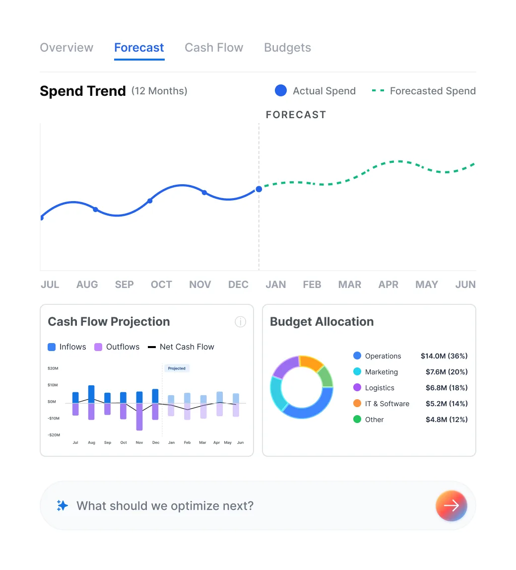 Plan, forecast, and act on future spend predictions Updated