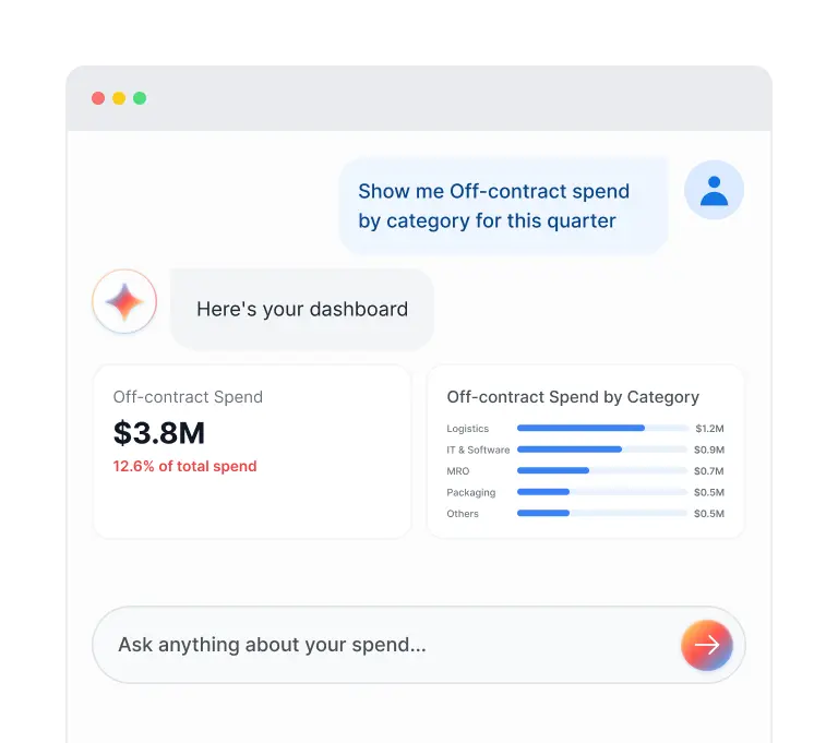 Prompt to Visualize Spend Data