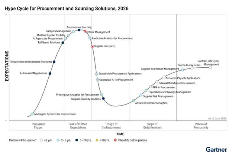 Recognized in Gartner Hype Cycle