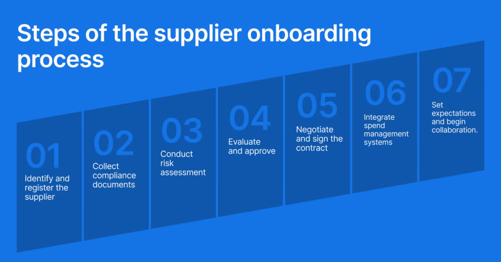 steps of the supplier onboarding process