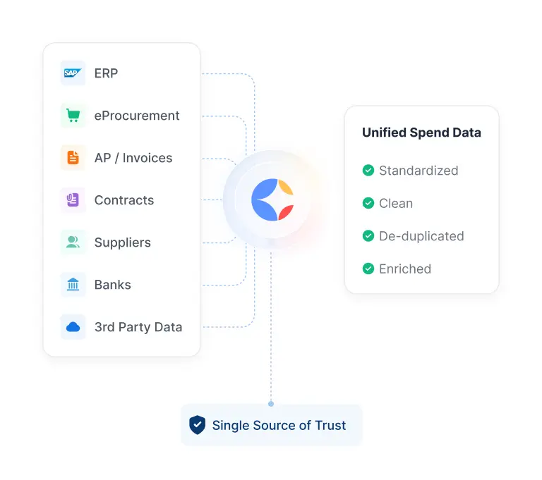 Unified Data Foundation