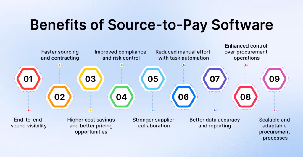 Benefits of source to pay software