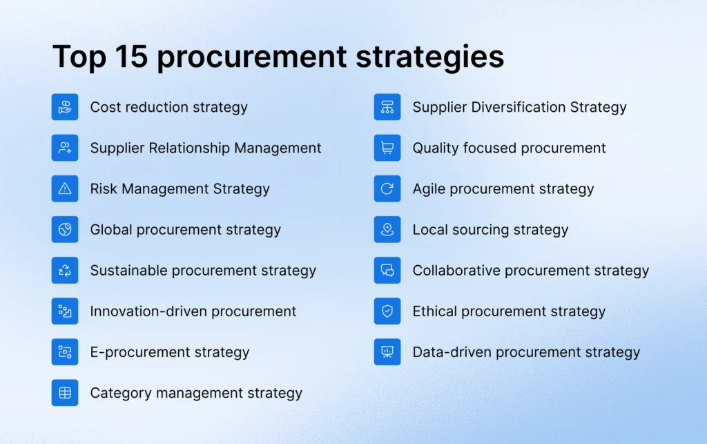 Top 15 procurement strategies